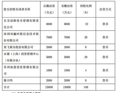 布局更合理，思路更開闊 金融信息技術外包的發展與前景